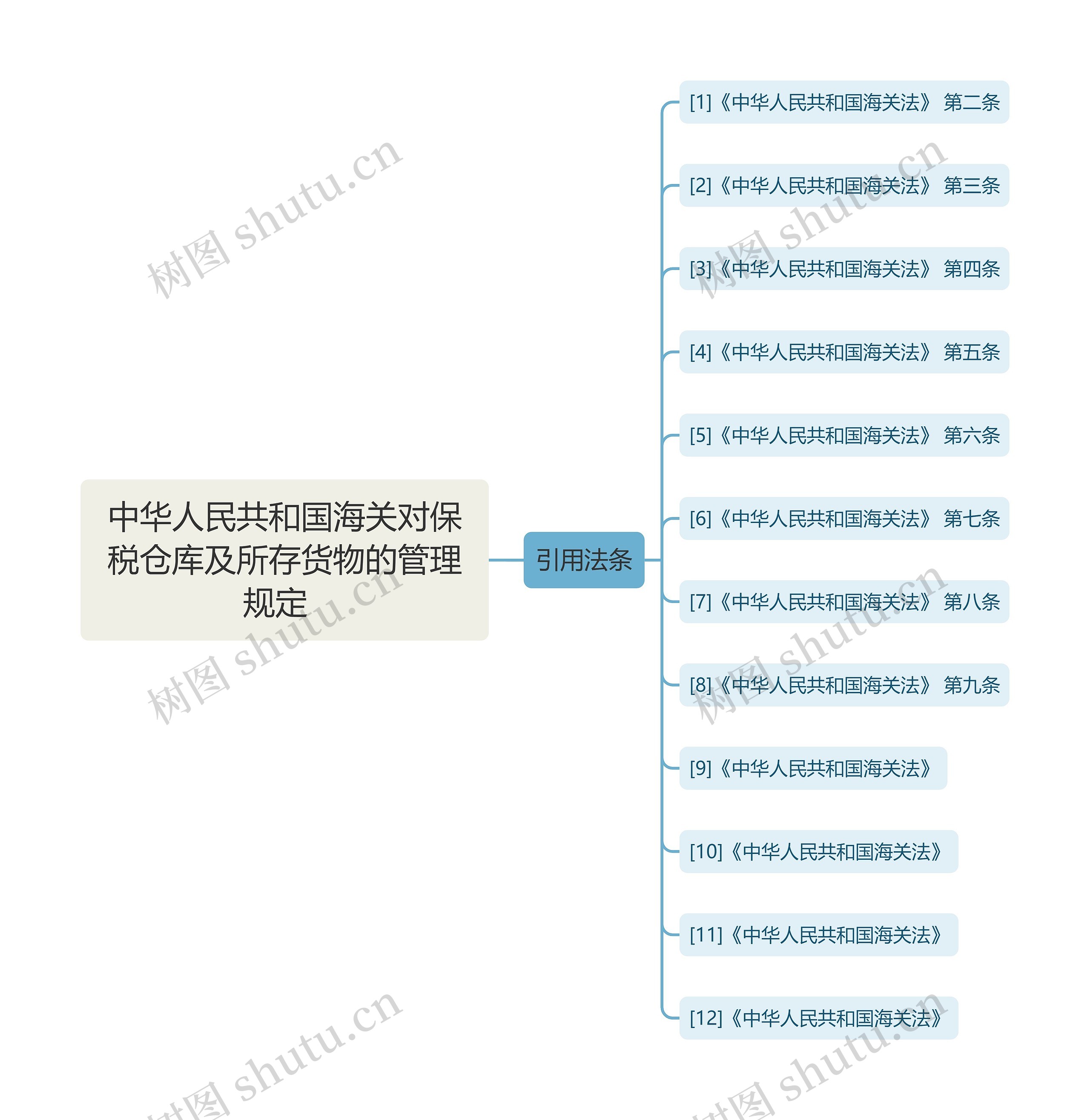 中华人民共和国海关对保税仓库及所存货物的管理规定  