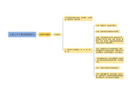 文言文句子翻译答题技巧