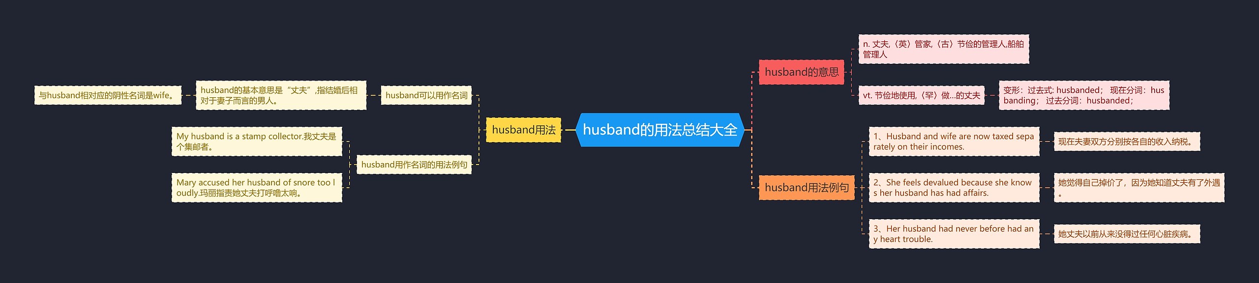 husband的用法总结大全