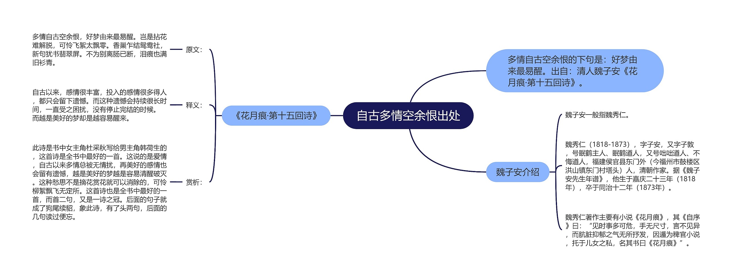 自古多情空余恨出处思维导图