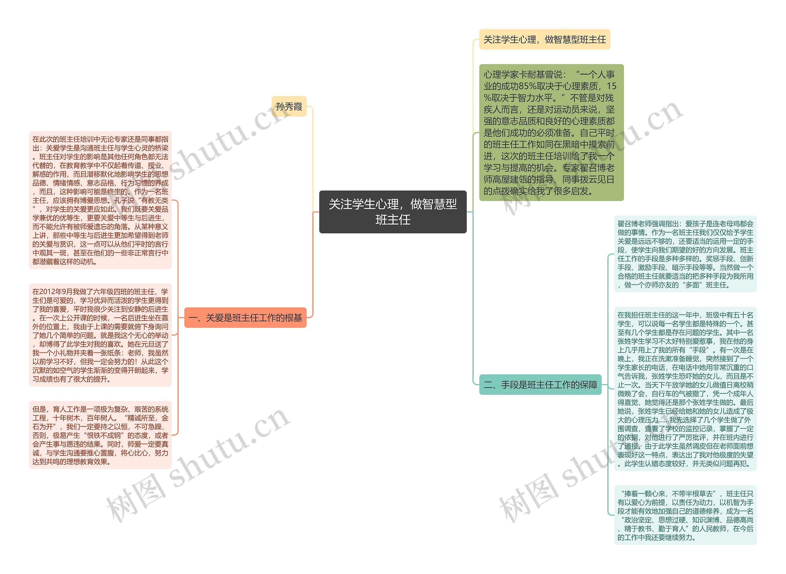 关注学生心理，做智慧型班主任思维导图