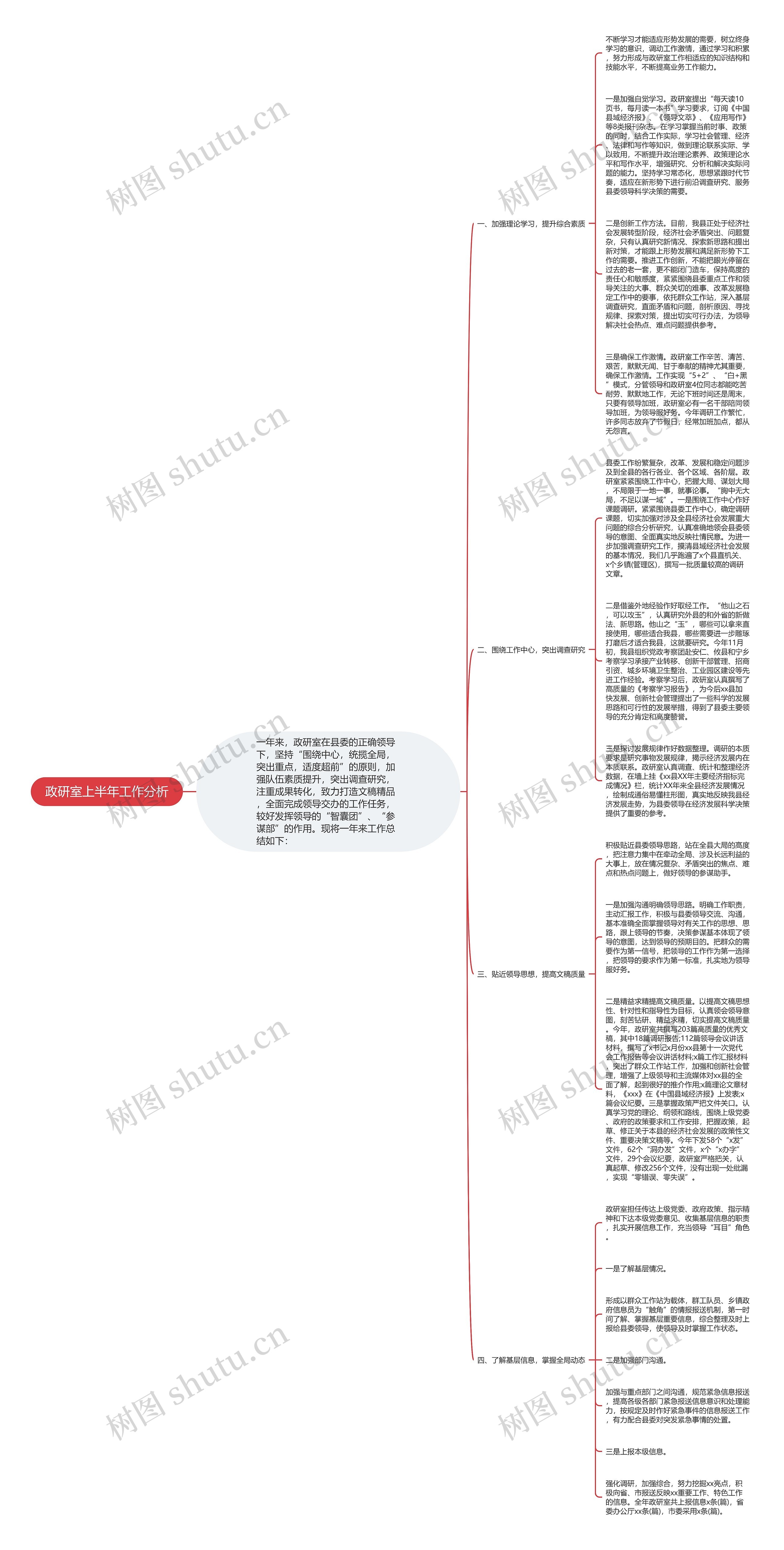 政研室上半年工作分析思维导图