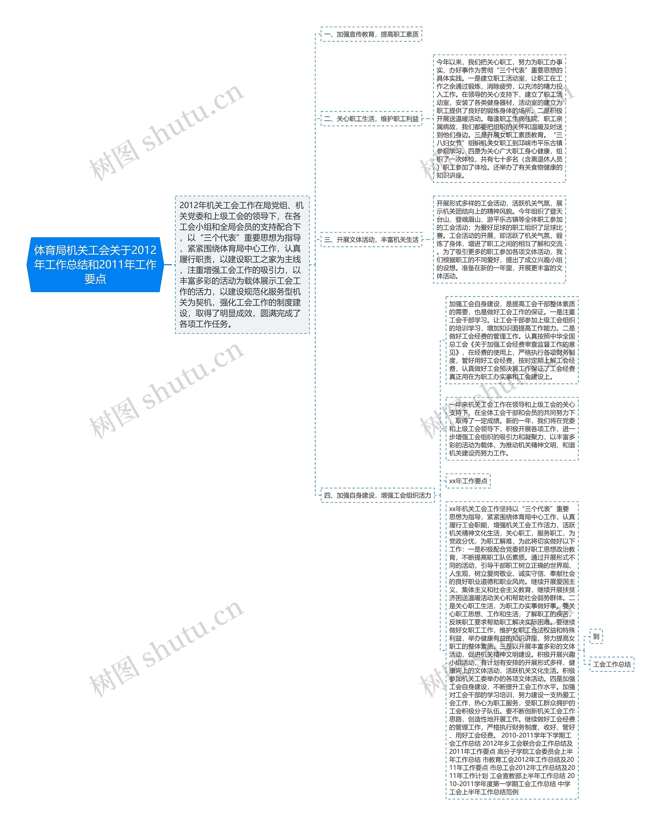 体育局机关工会关于2012年工作总结和2011年工作要点