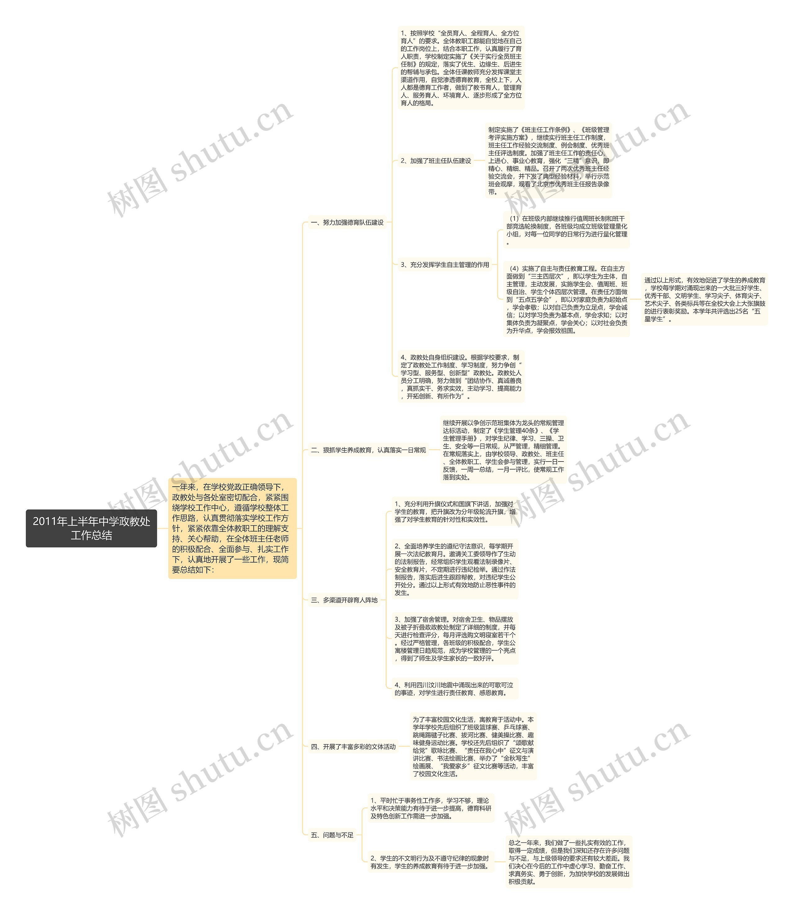 2011年上半年中学政教处工作总结 2011年上半年中学政教处工作总结