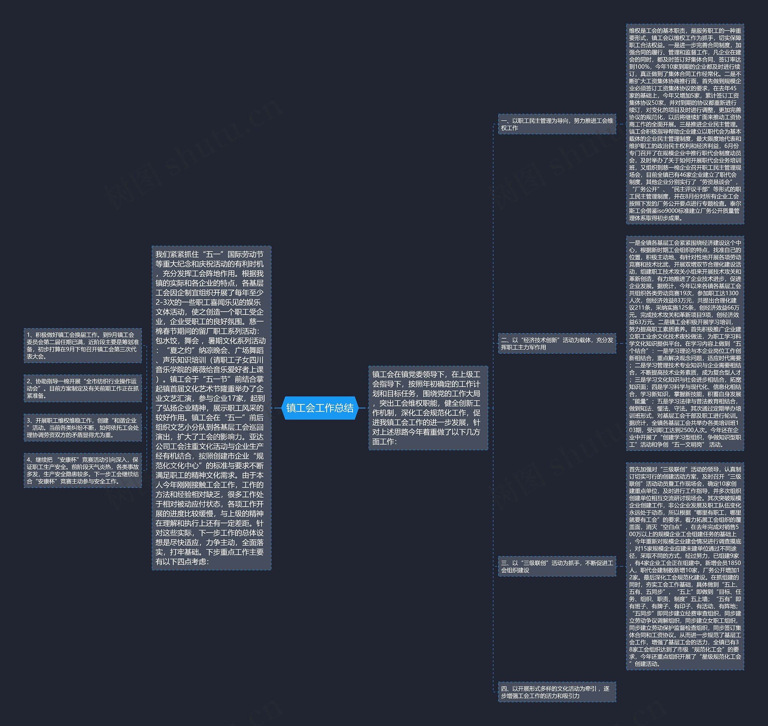 镇工会工作总结思维导图