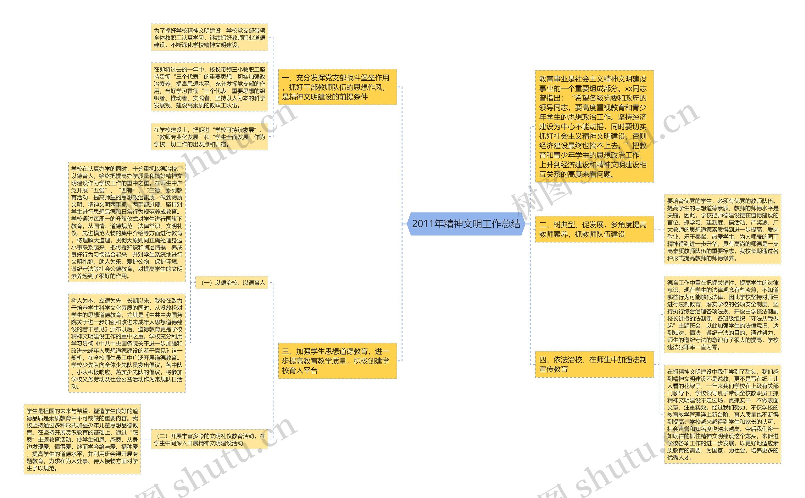 2011年精神文明工作总结