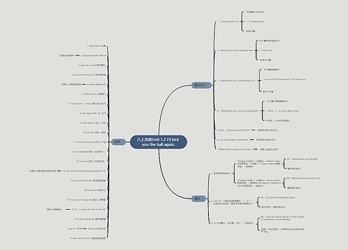 八上英语Unit 1.2 I'll kick you the ball again. 八上英语Unit 1.2 I'll kick you the ball again.