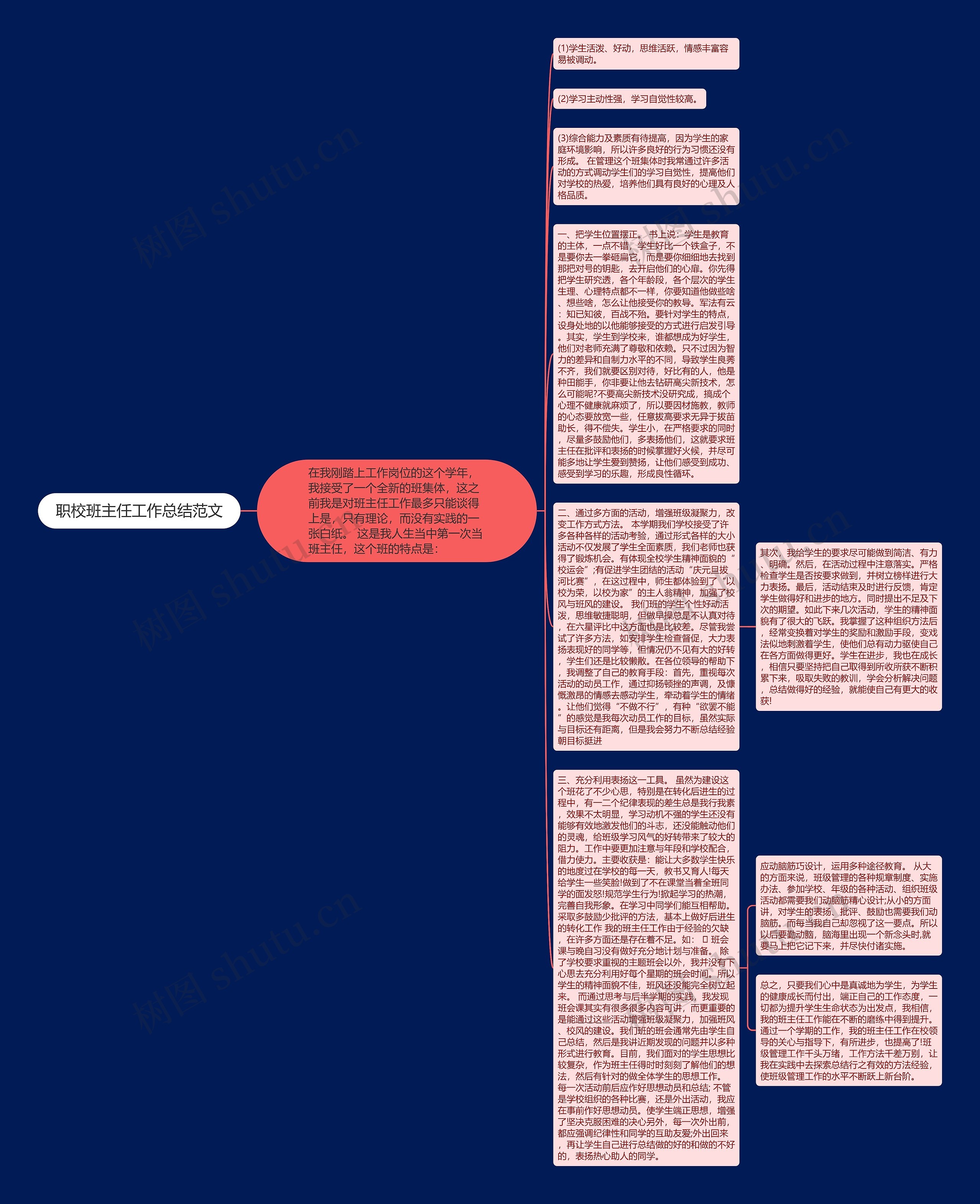 职校班主任工作总结范文思维导图