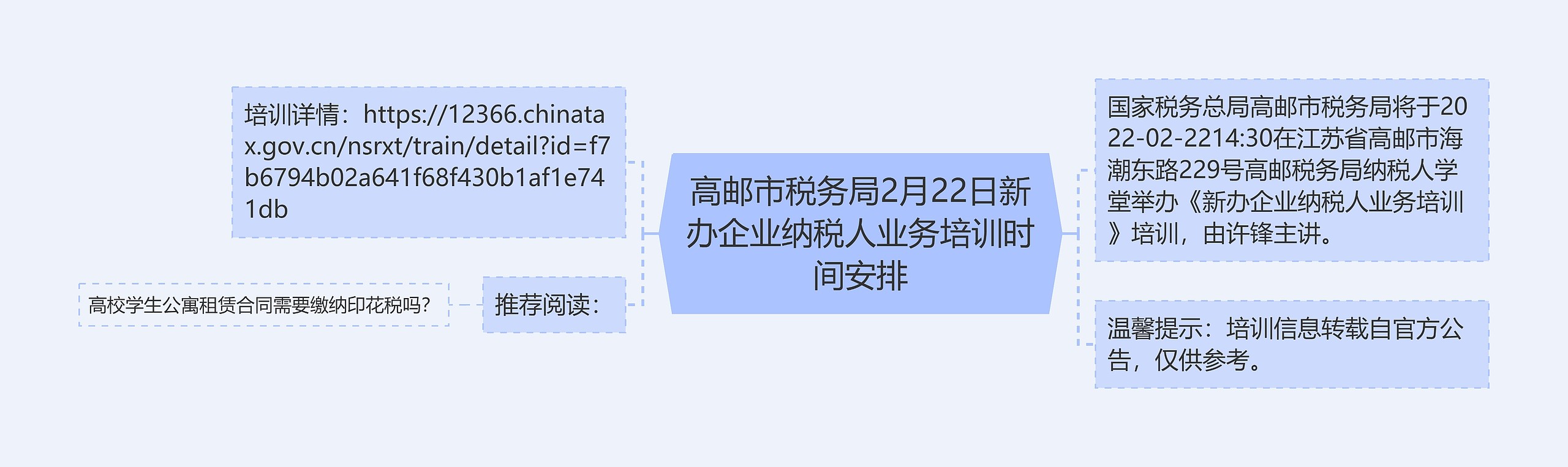 高邮市税务局2月22日新办企业纳税人业务培训时间安排思维导图