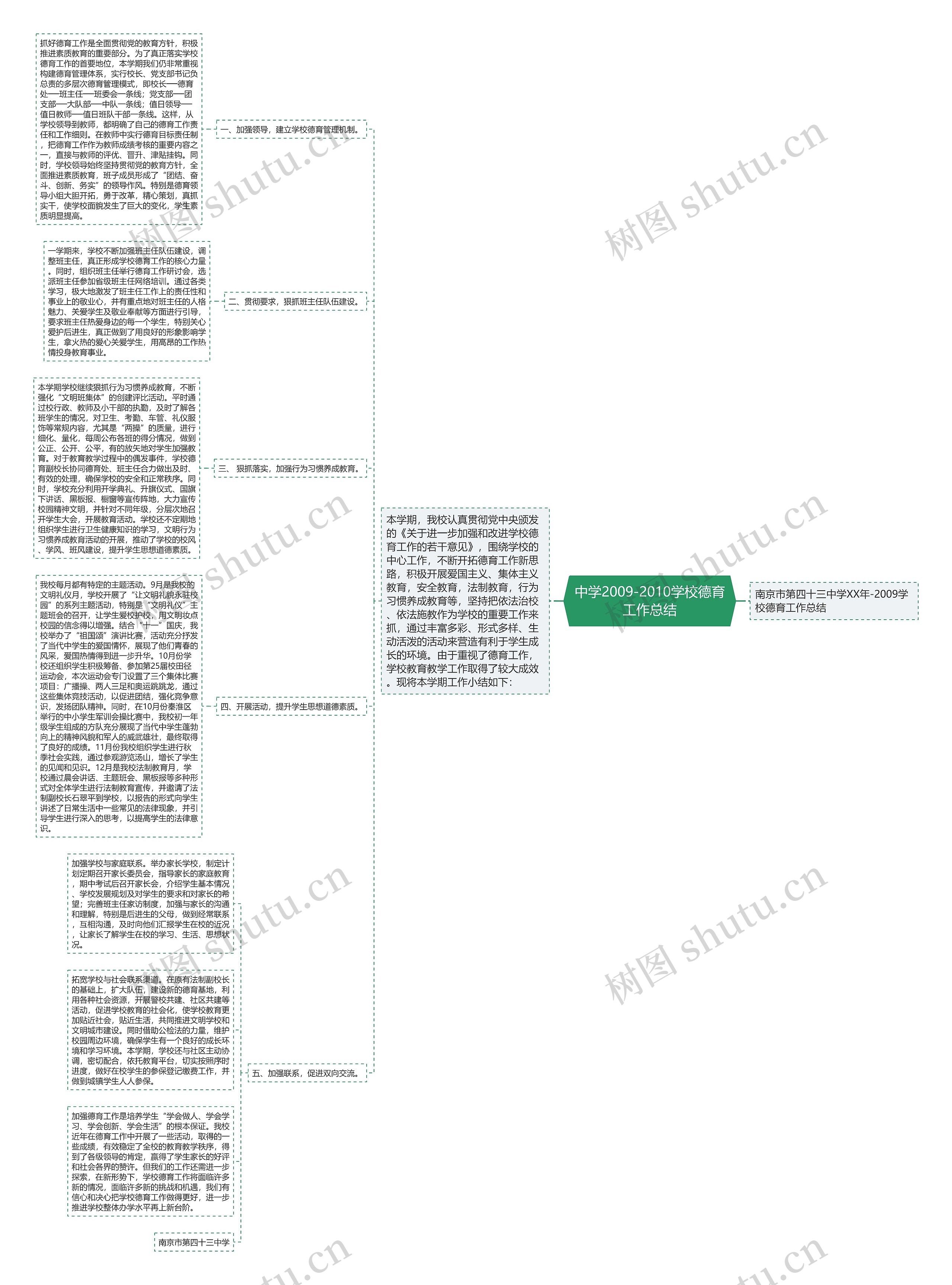 中学2009-2010学校德育工作总结 中学2009-2010学校德育工作总结