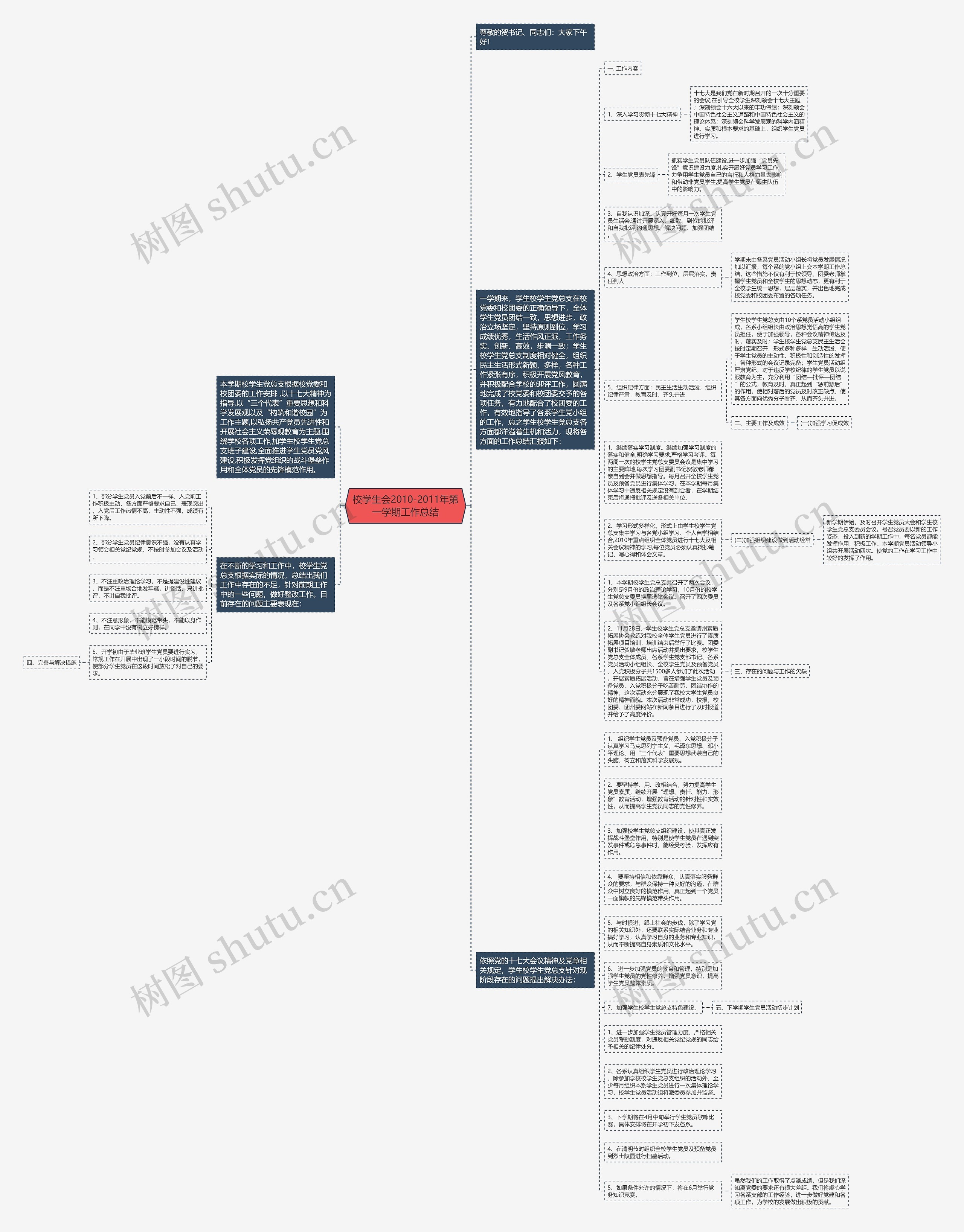 校学生会2010-2011年第一学期工作总结思维导图