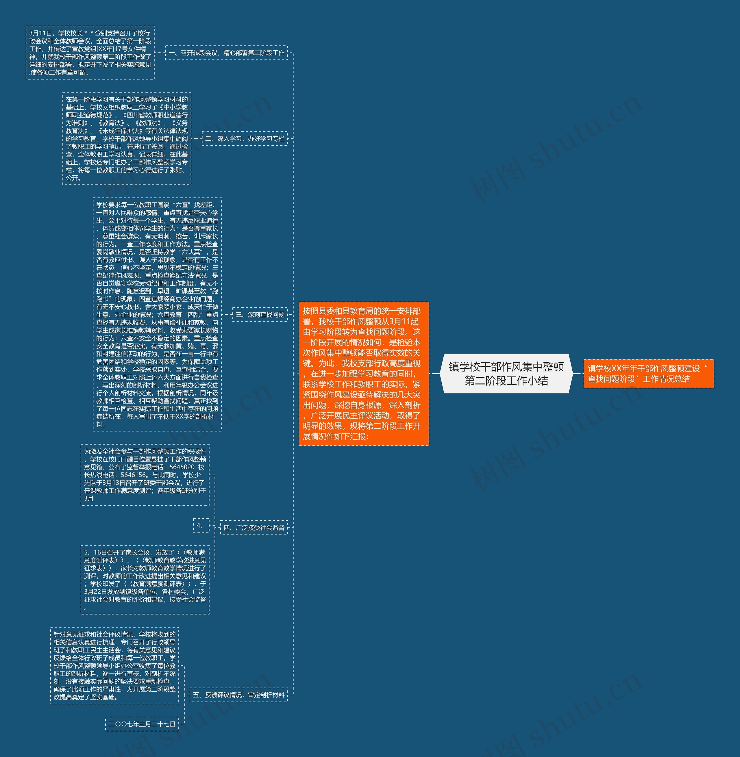 镇学校干部作风集中整顿第二阶段工作小结思维导图