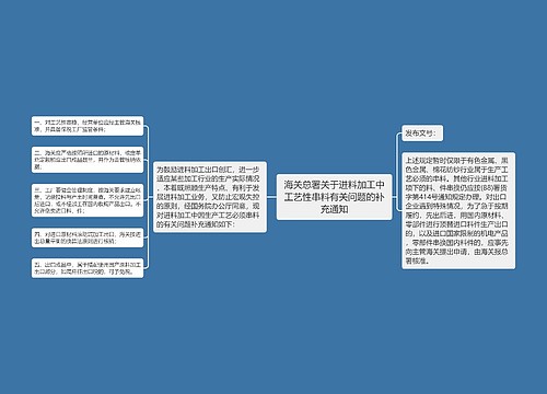 海关总署关于进料加工中工艺性串料有关问题的补充通知