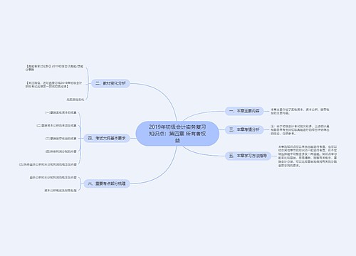 2019年初级会计实务复习知识点：第四章 所有者权益