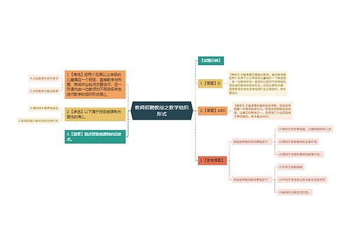 教师招聘教综之教学组织形式