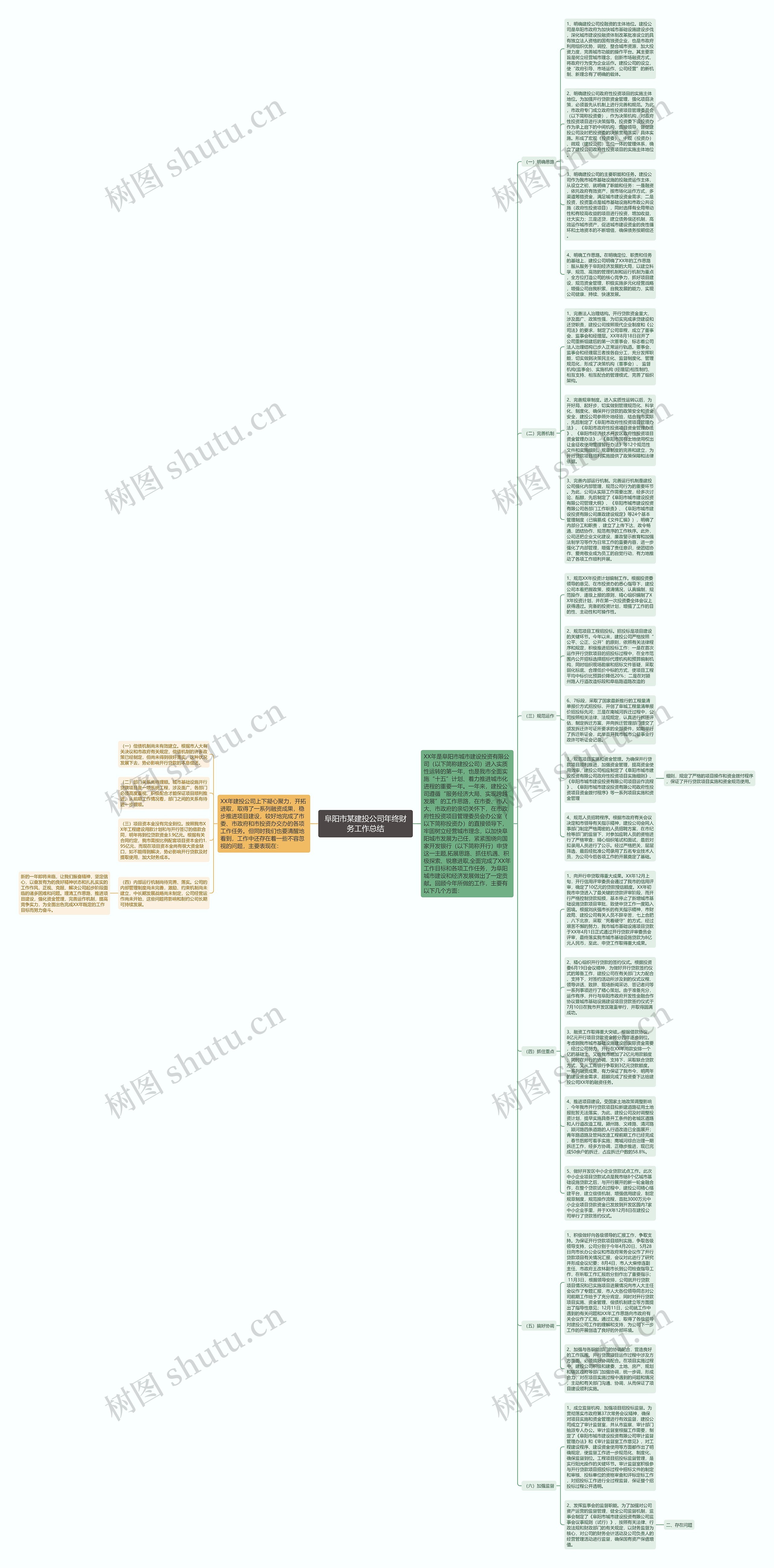 阜阳市某建投公司年终财务工作总结思维导图