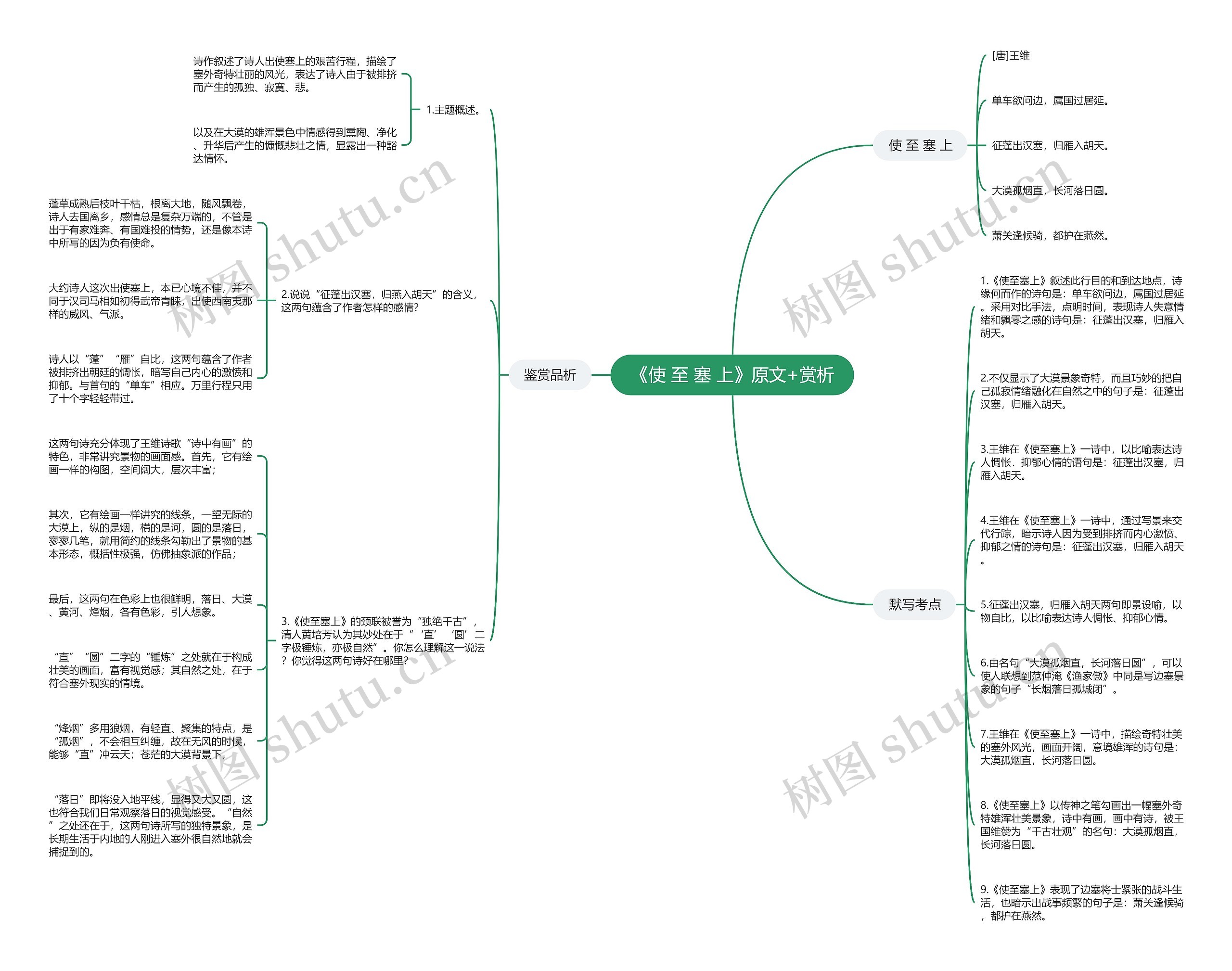 《使 至 塞 上》原文+赏析思维导图