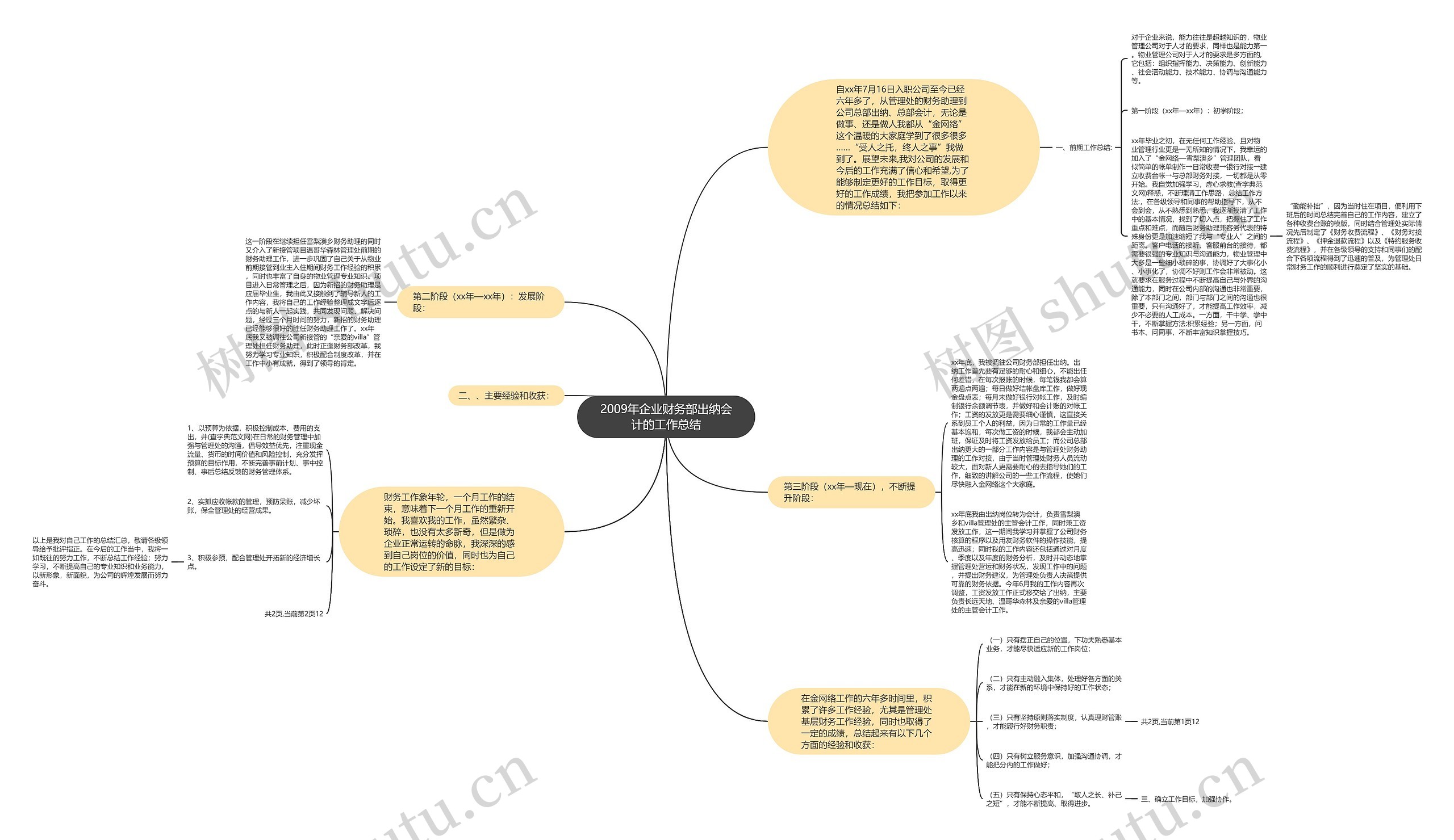 2009年企业财务部出纳会计的工作总结 2009年企业财务部出纳会计的工作总结