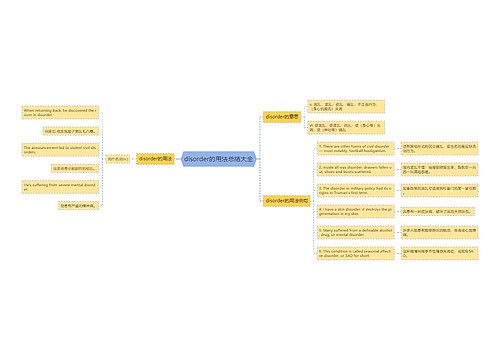 disorder的用法总结大全