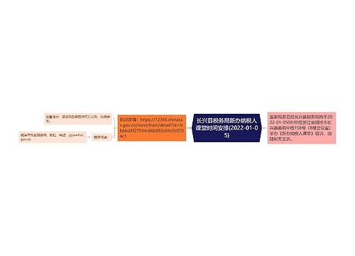 长兴县税务局新办纳税人课堂时间安排(2022-01-05)