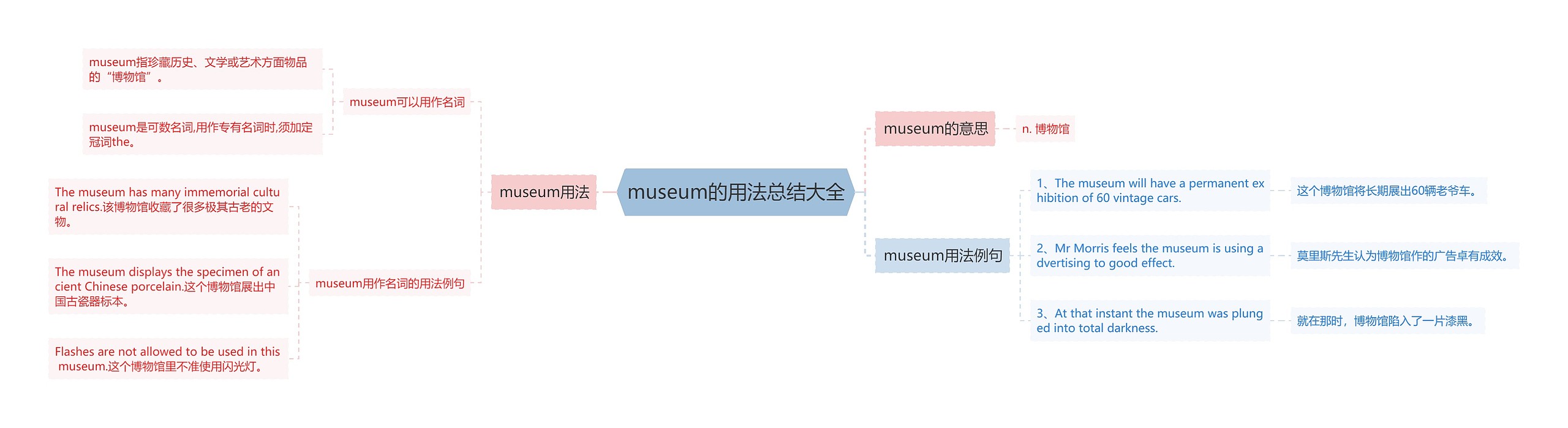 museum的用法总结大全