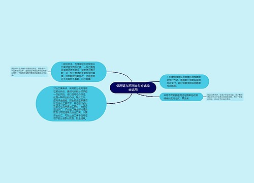 信用证与不同支付方式综合运用