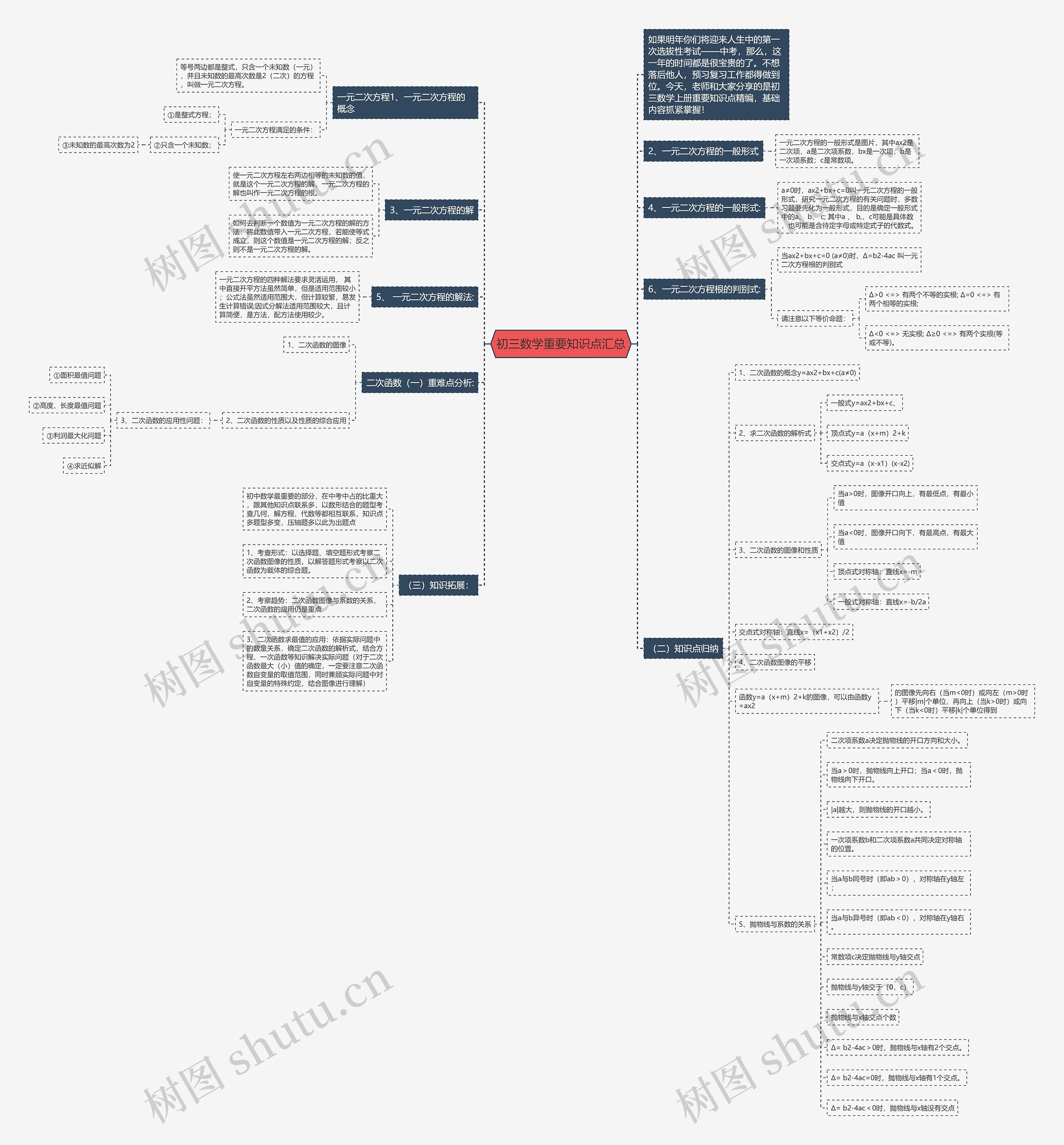初三数学重要知识点汇总思维导图