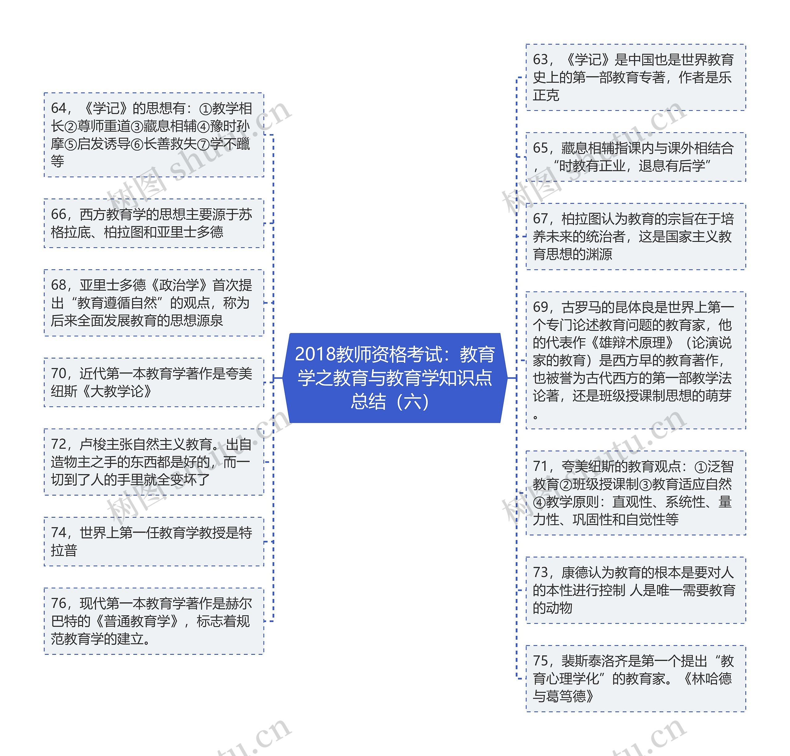 2018教师资格考试：教育学之教育与教育学知识点总结（六）思维导图