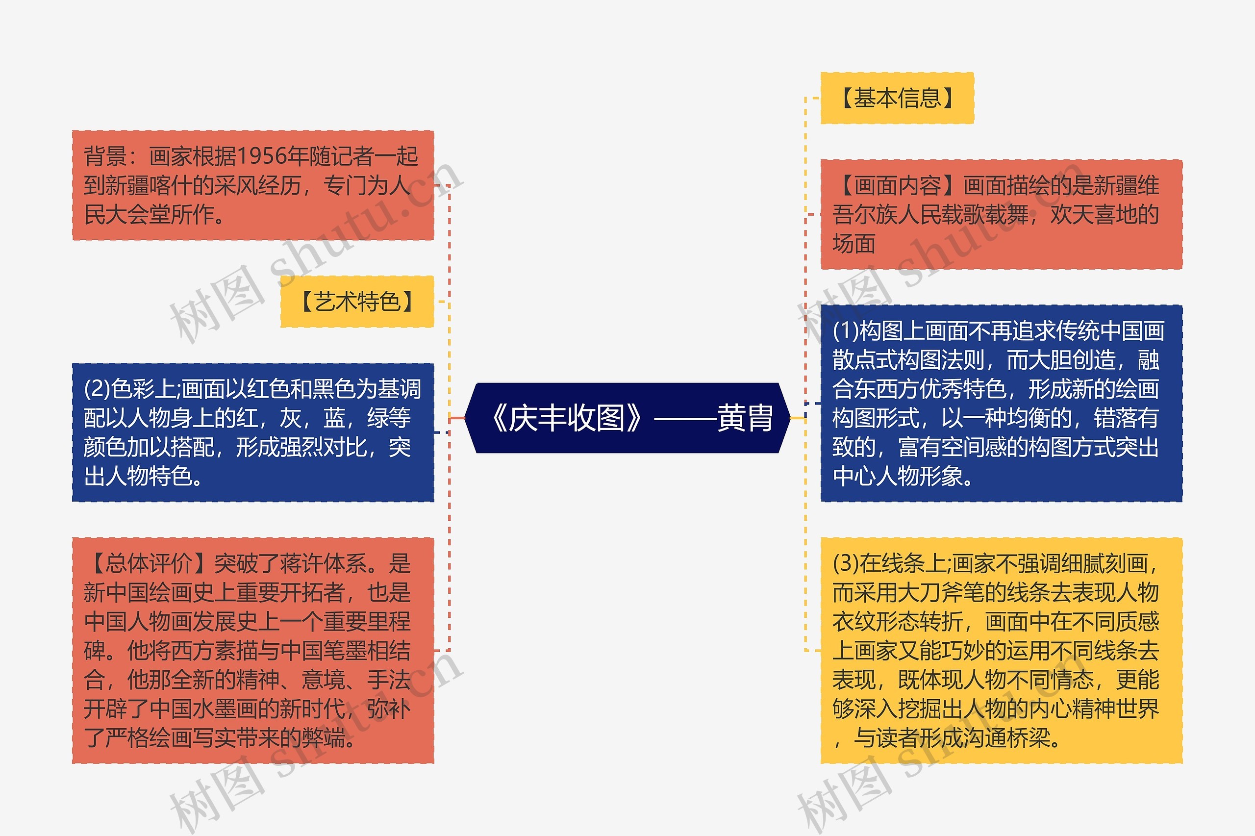 《庆丰收图》——黄胄