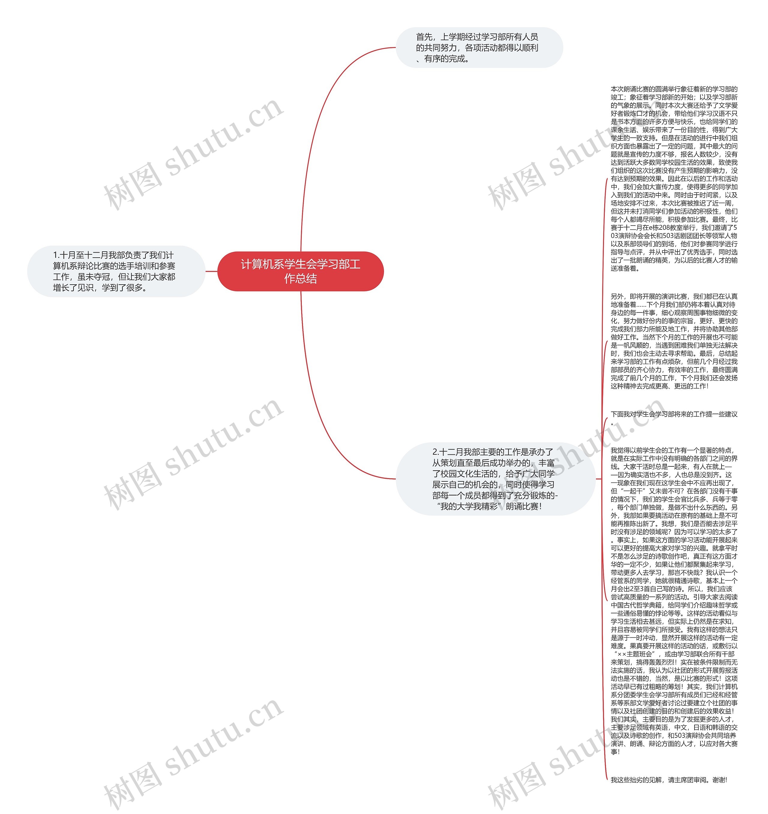 计算机系学生会学习部工作总结思维导图