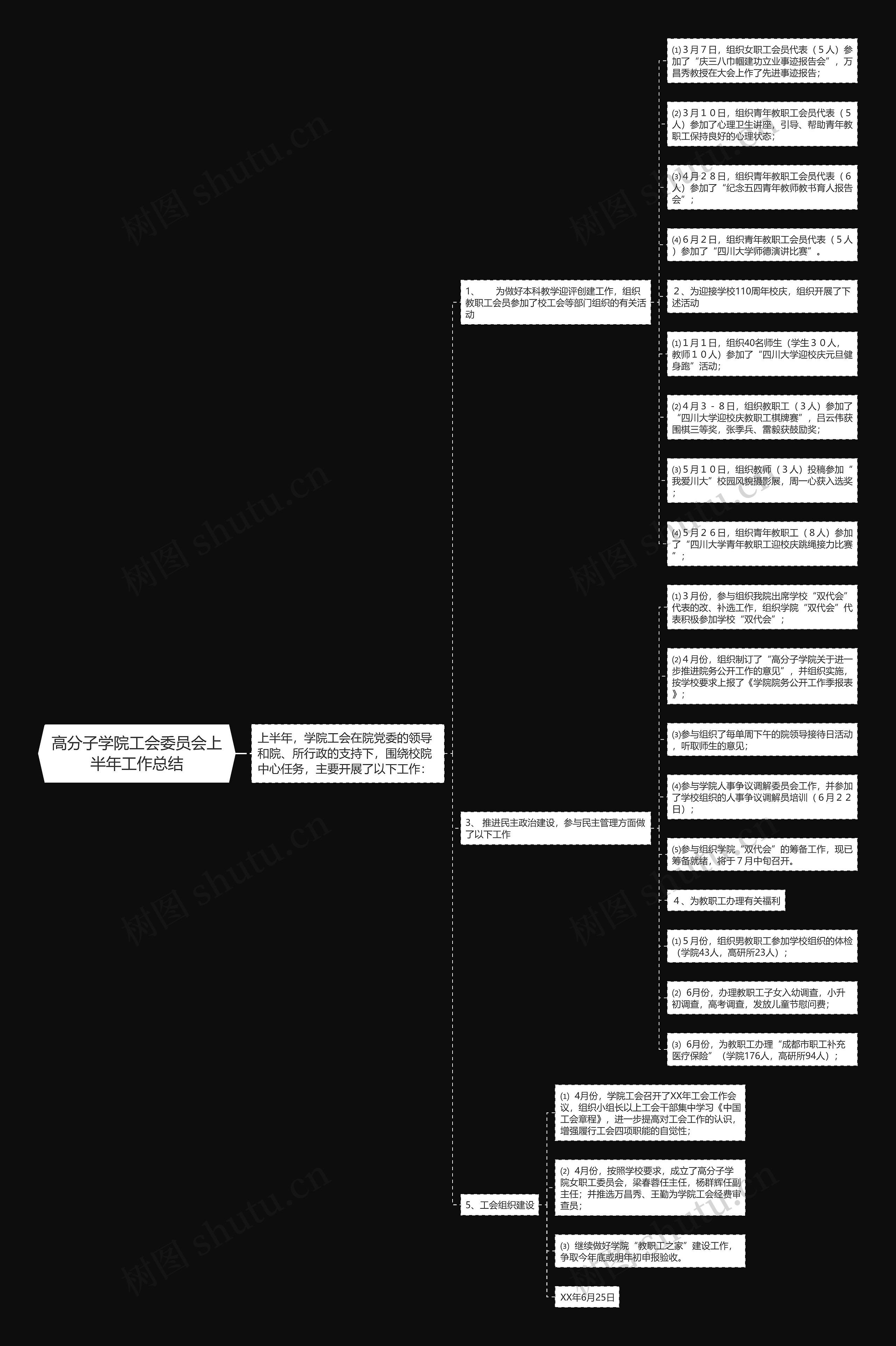 高分子学院工会委员会上半年工作总结思维导图