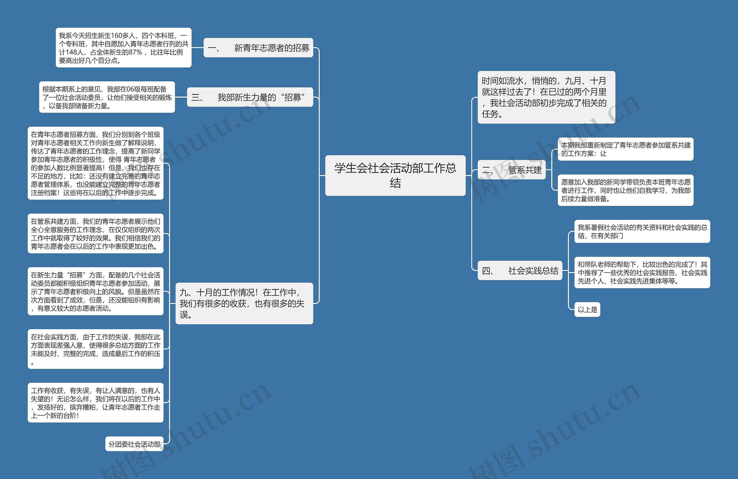 学生会社会活动部工作总结思维导图