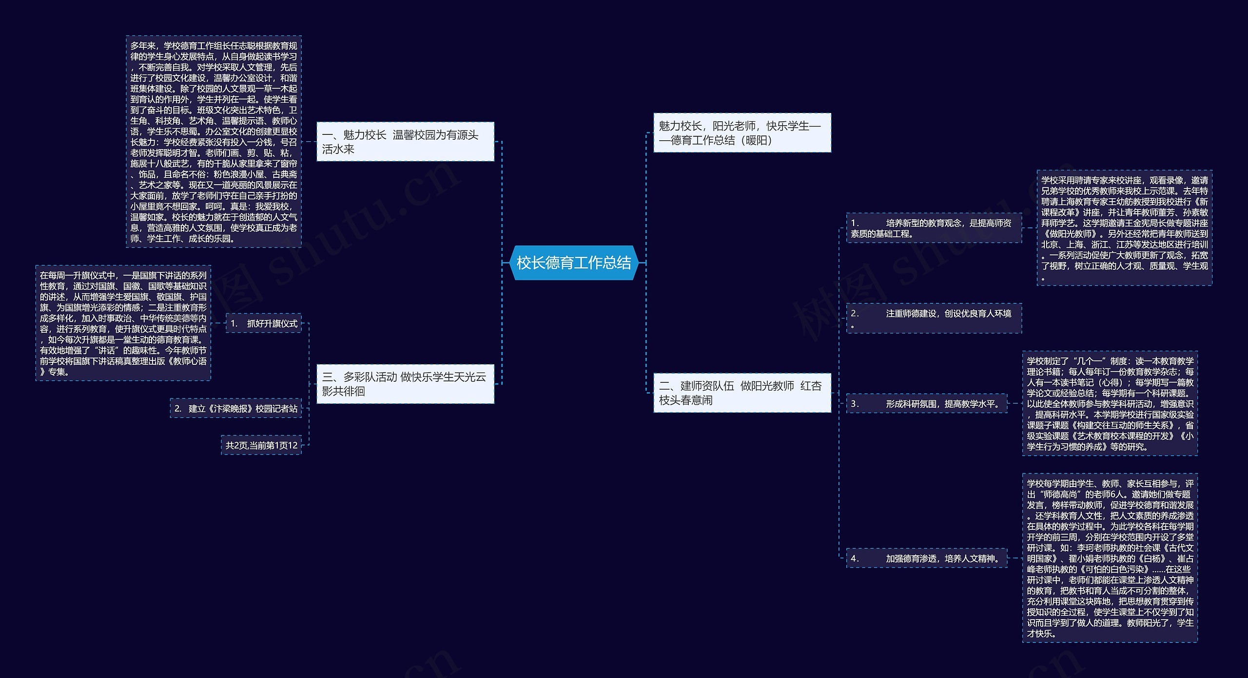 校长德育工作总结思维导图