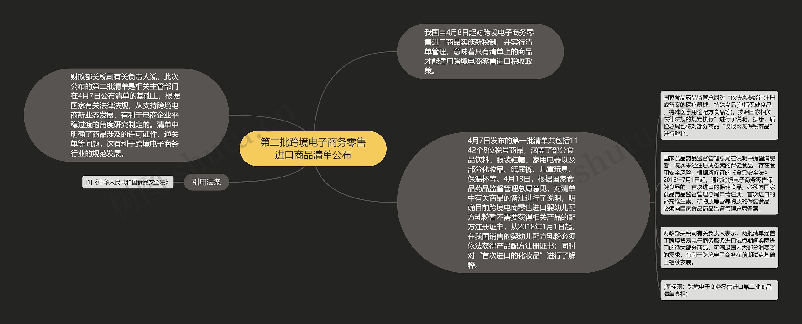 第二批跨境电子商务零售进口商品清单公布