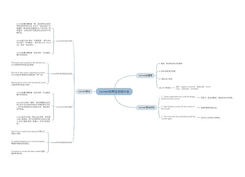 corner的用法总结大全