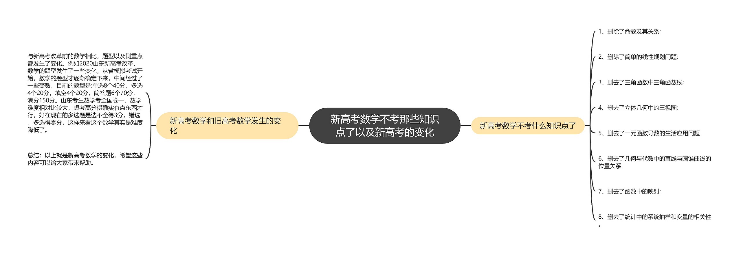 新高考数学不考那些知识点了以及新高考的变化