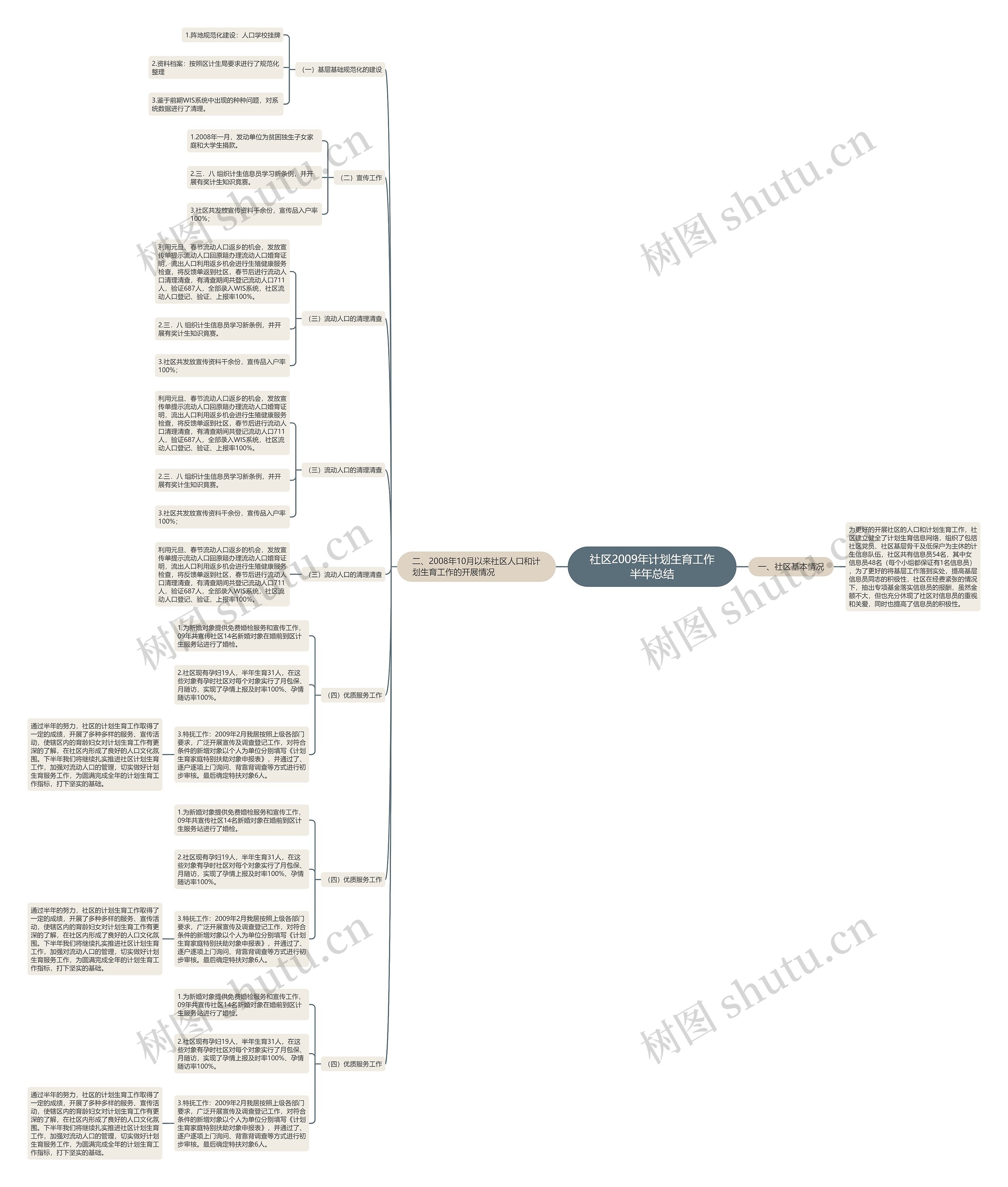 社区2009年计划生育工作半年总结思维导图