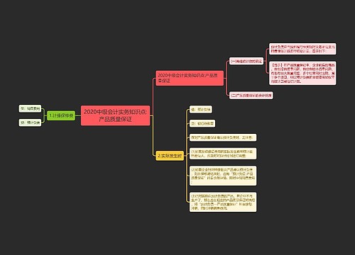 2020中级会计实务知识点:产品质量保证