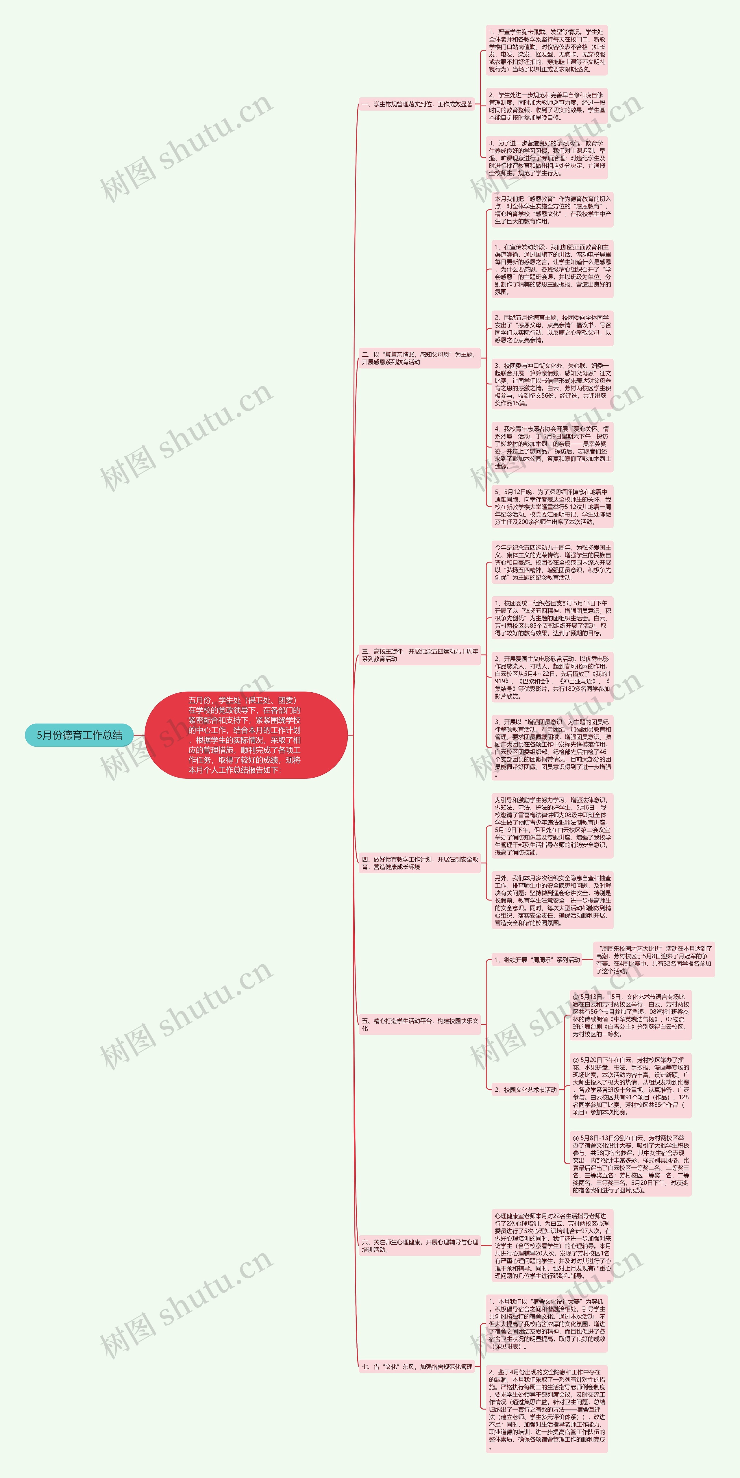 5月份德育工作总结思维导图