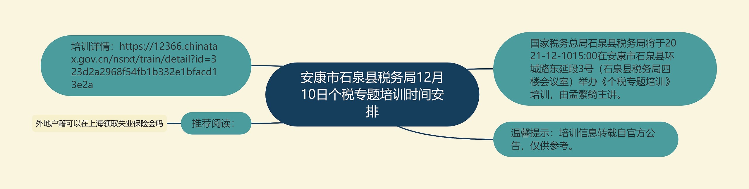 安康市石泉县税务局12月10日个税专题培训时间安排思维导图