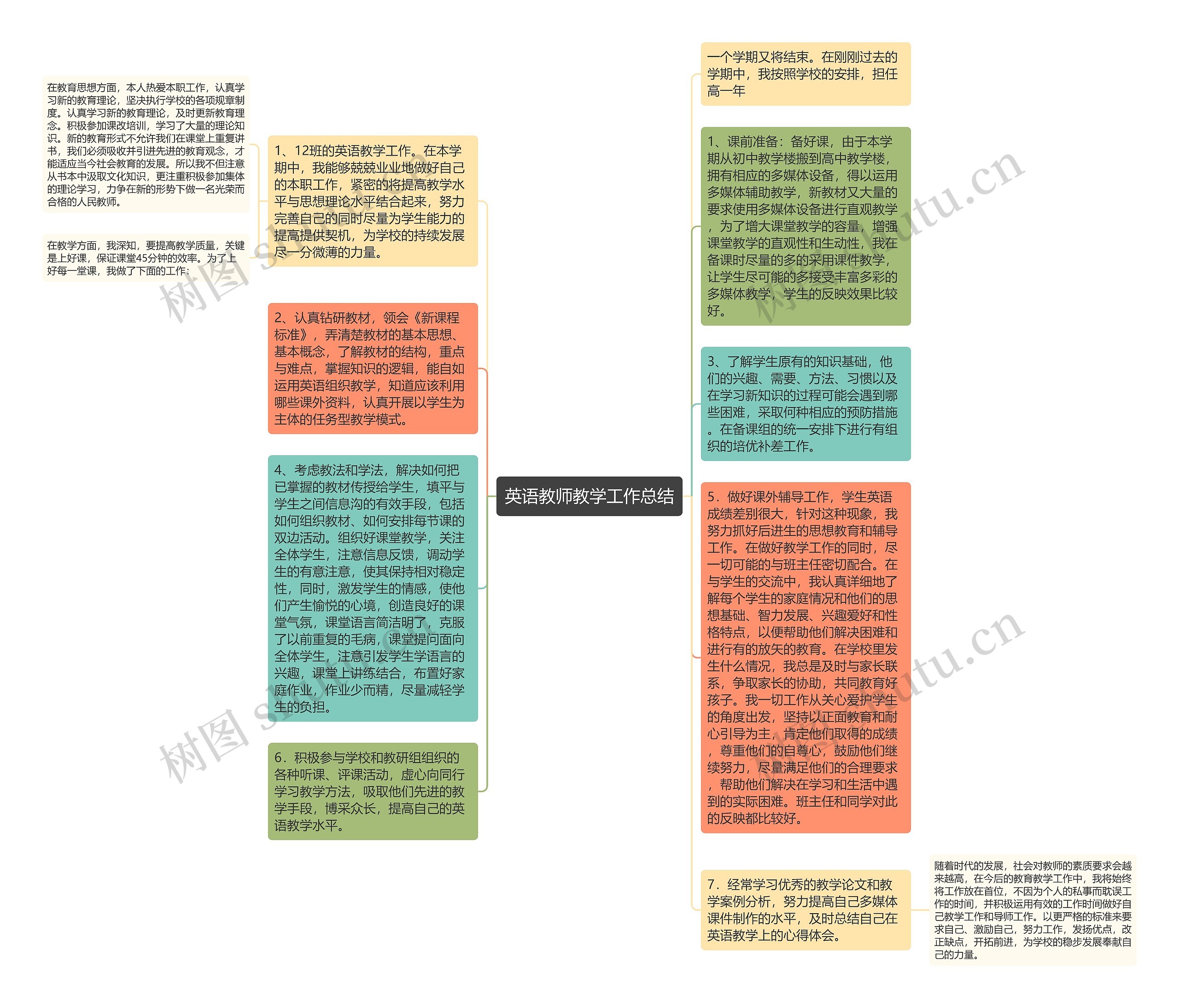 英语教师教学工作总结思维导图