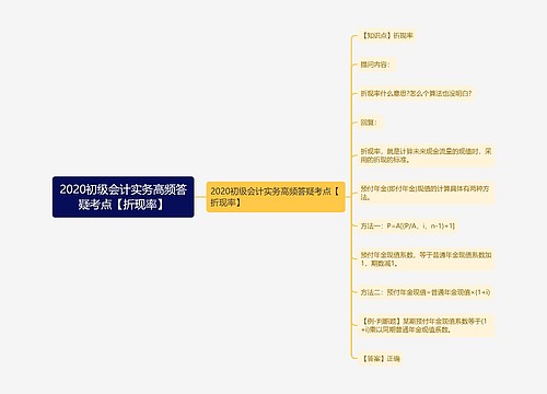 2020初级会计实务高频答疑考点【折现率】