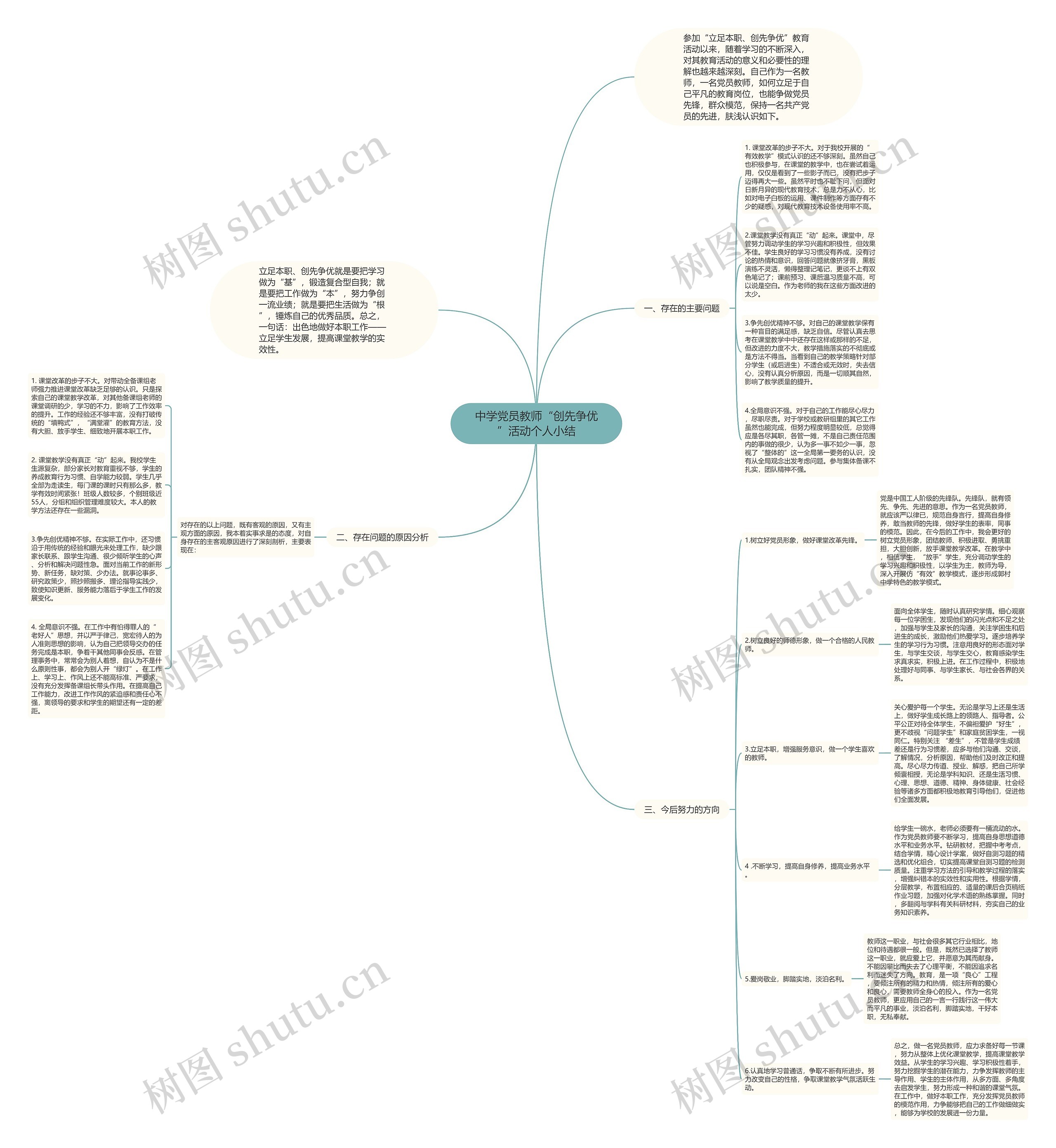 中学党员教师“创先争优”活动个人小结思维导图
