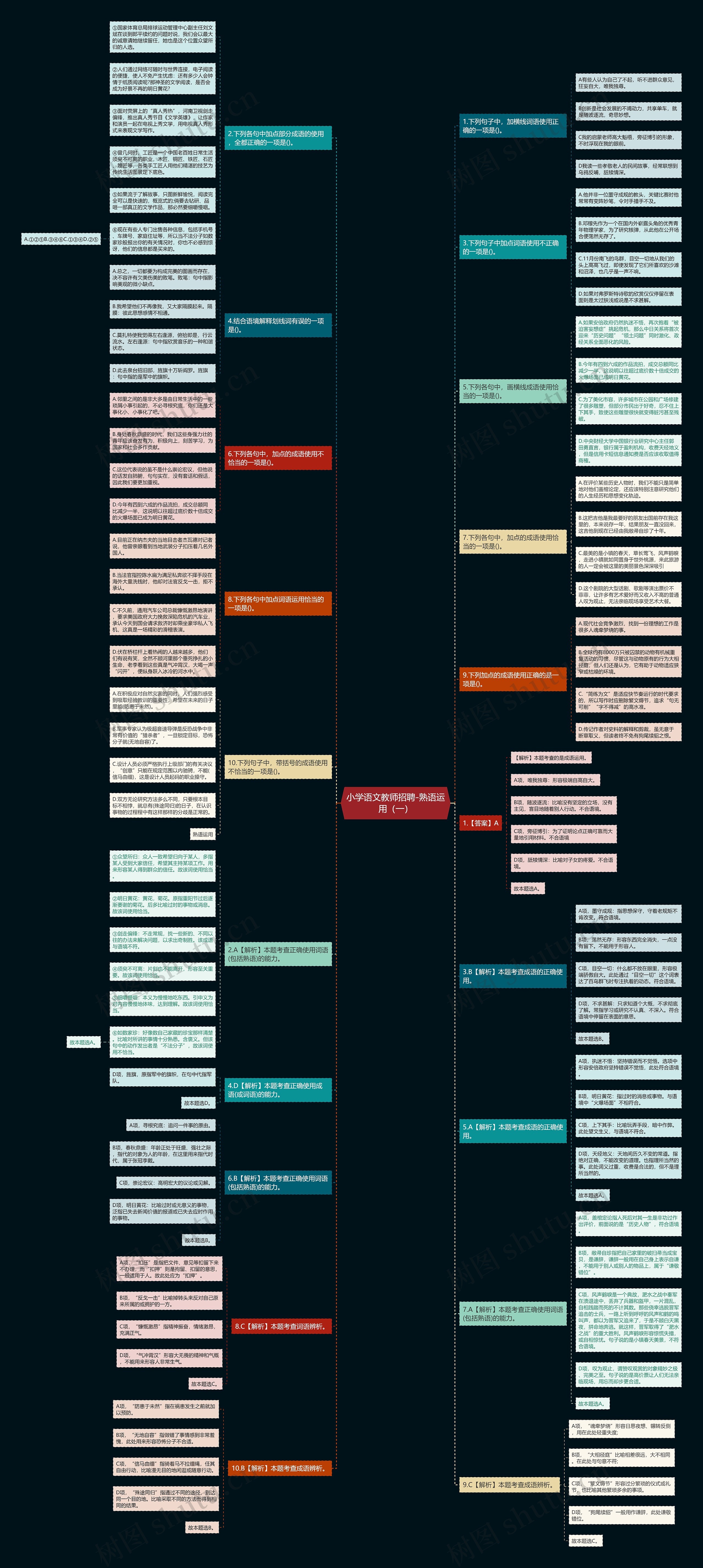 小学语文教师招聘-熟语运用（一）思维导图