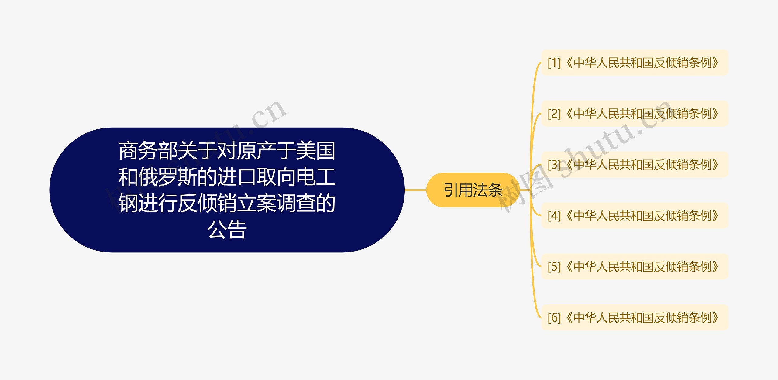 商务部关于对原产于美国和俄罗斯的进口取向电工钢进行反倾销立案调查的公告 商务部关于对原产于美国和俄罗斯的进口取向电工钢进行反倾销立案调查的公告