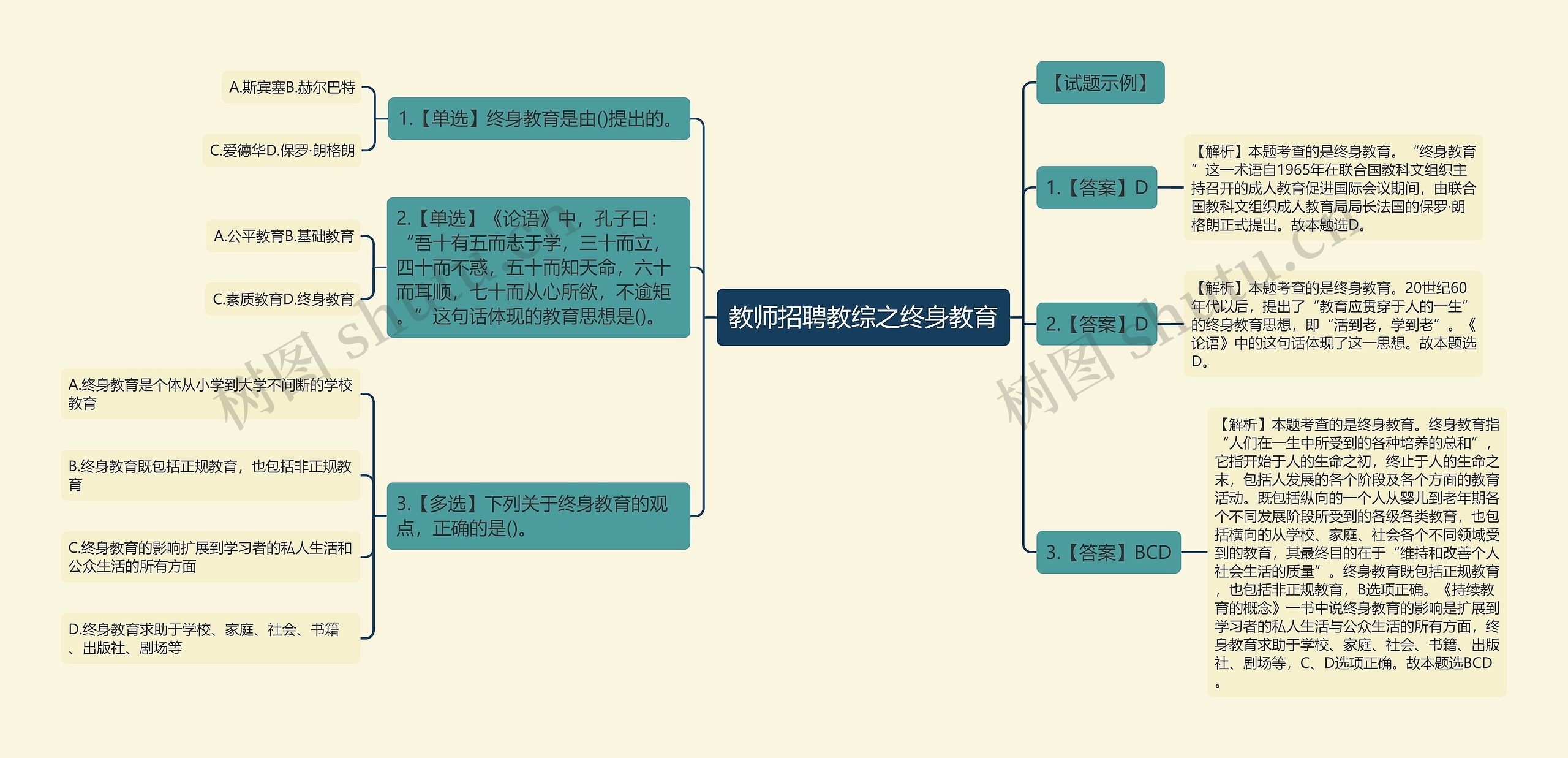 教师招聘教综之终身教育