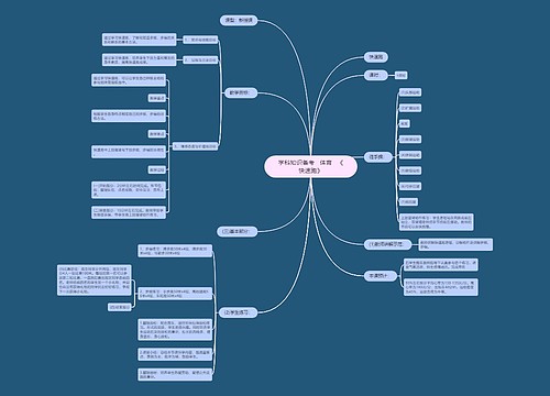 学科知识备考   体育   《快速跑》