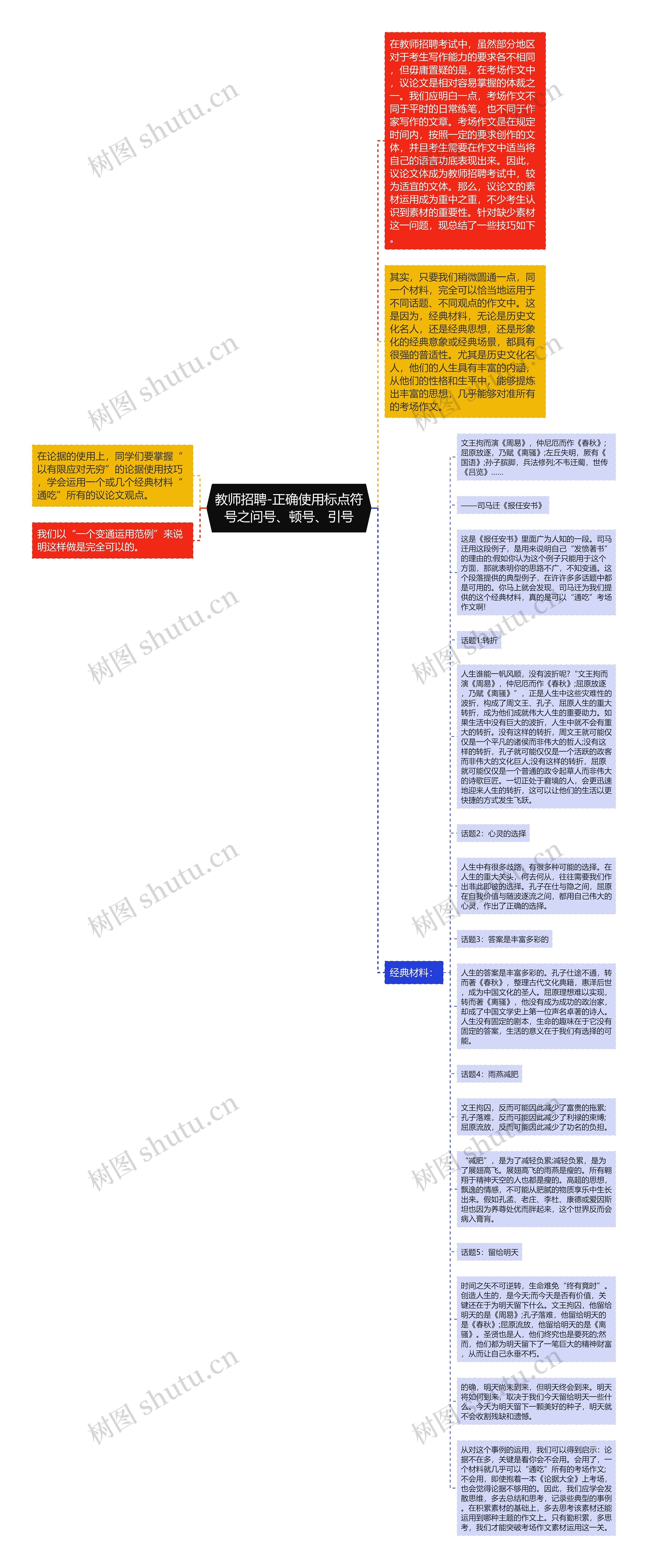 教师招聘-正确使用标点符号之问号、顿号、引号