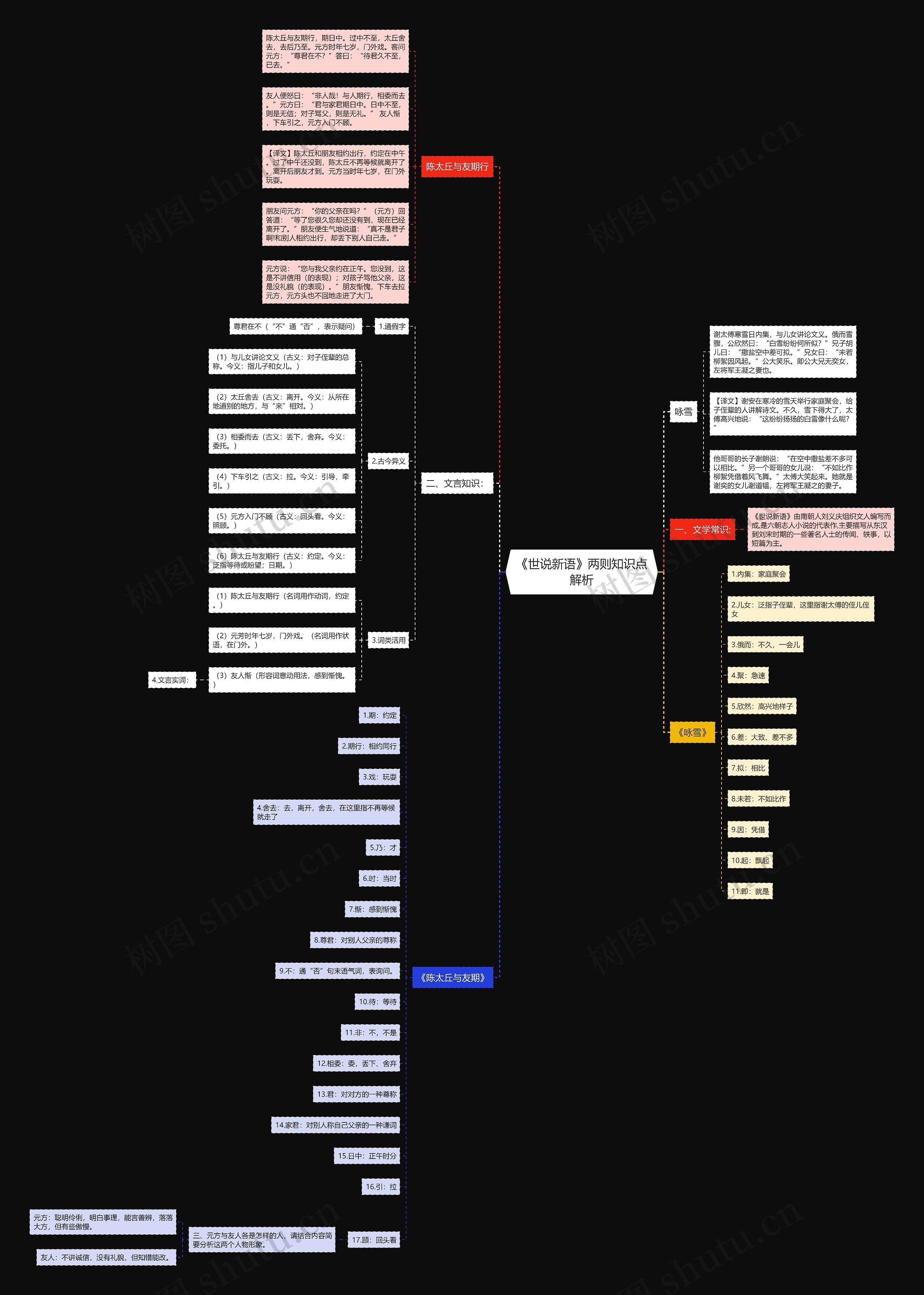 《世说新语》两则知识点解析思维导图高清图 《世说新语》两则知识点解析思维导图