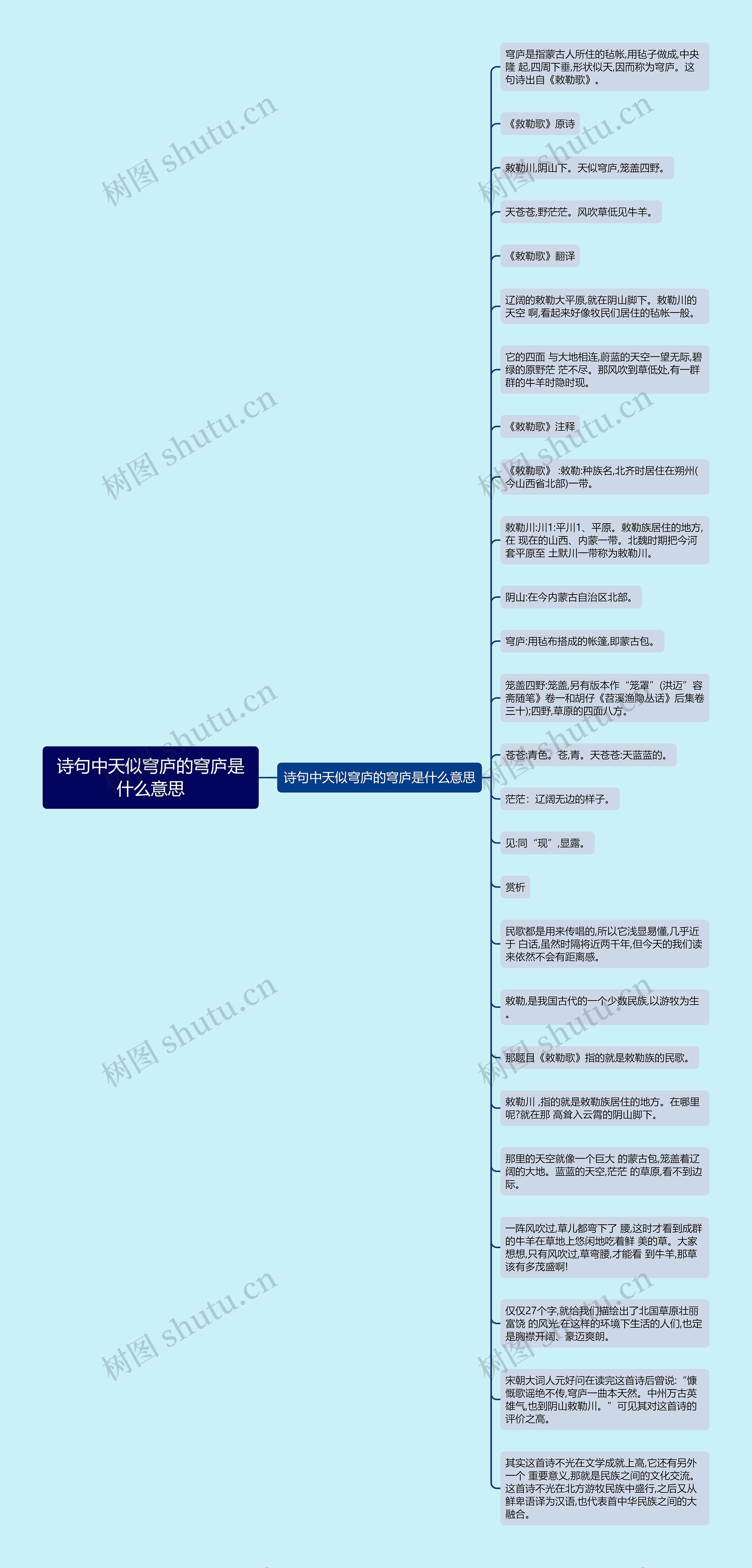 诗句中天似穹庐的穹庐是什么意思